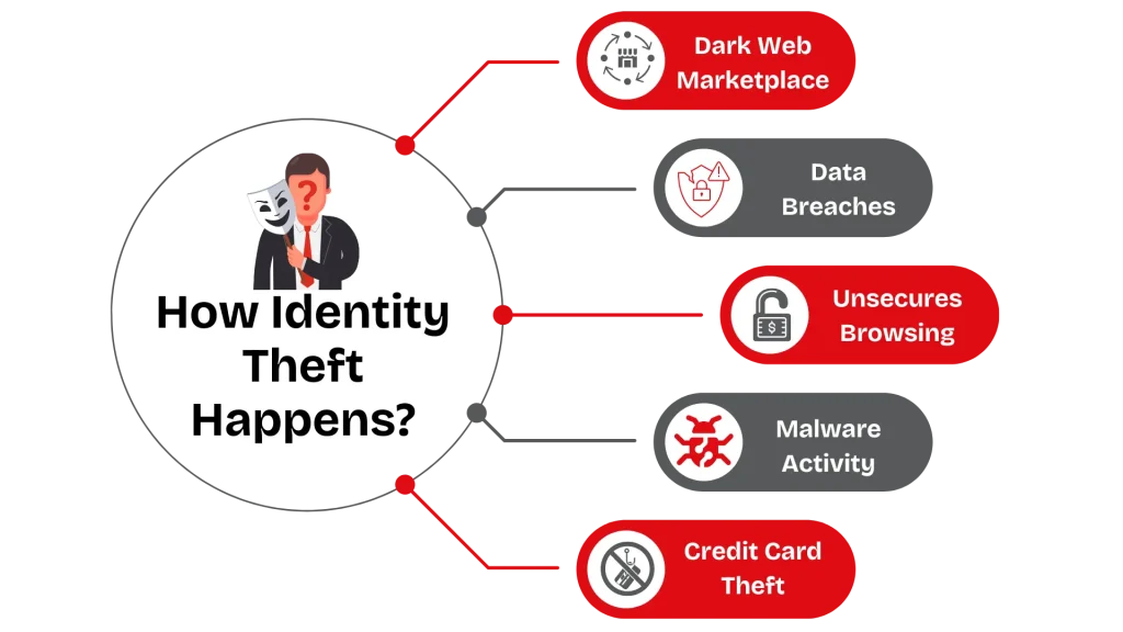 how to avoid 5 common cybercrimes?